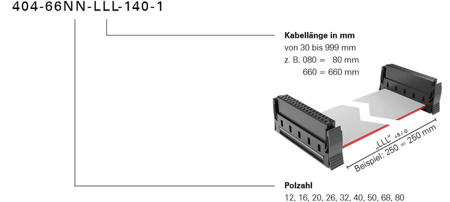 Bestellschluessel One27 Kabelkonfektion halogenfrei Konfektionsvariante 140 Foto neu 2024.jpg.jpg