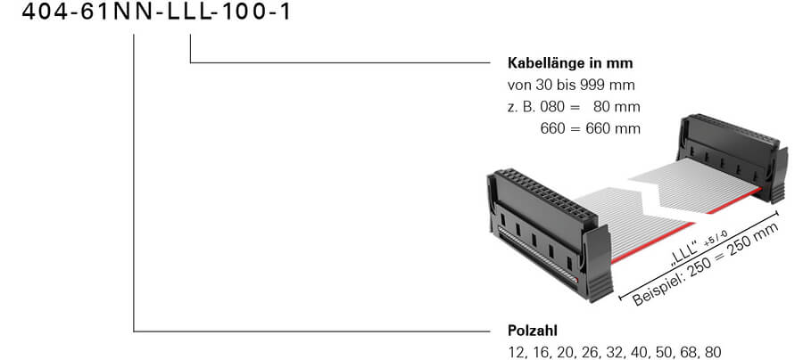 Bestellschluessel One27 Kabelkonfektion individuell Konfektionsvariante 100 Foto neu 2024