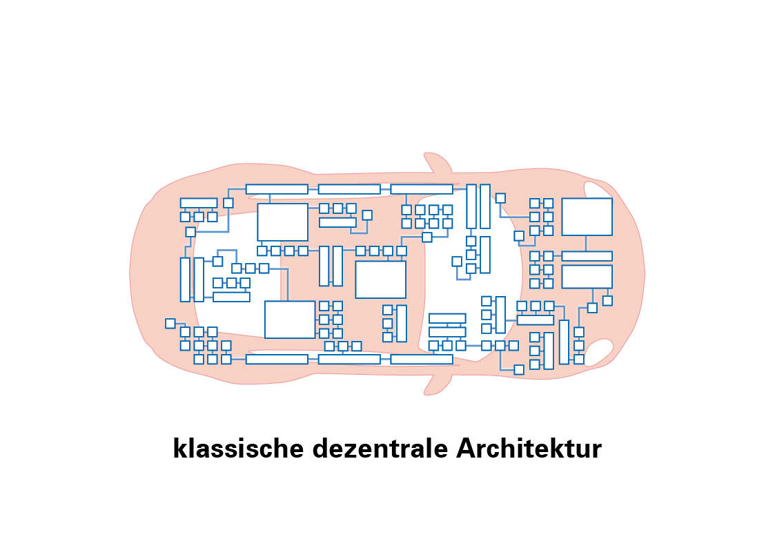 klasszikus decentralizált architektúra