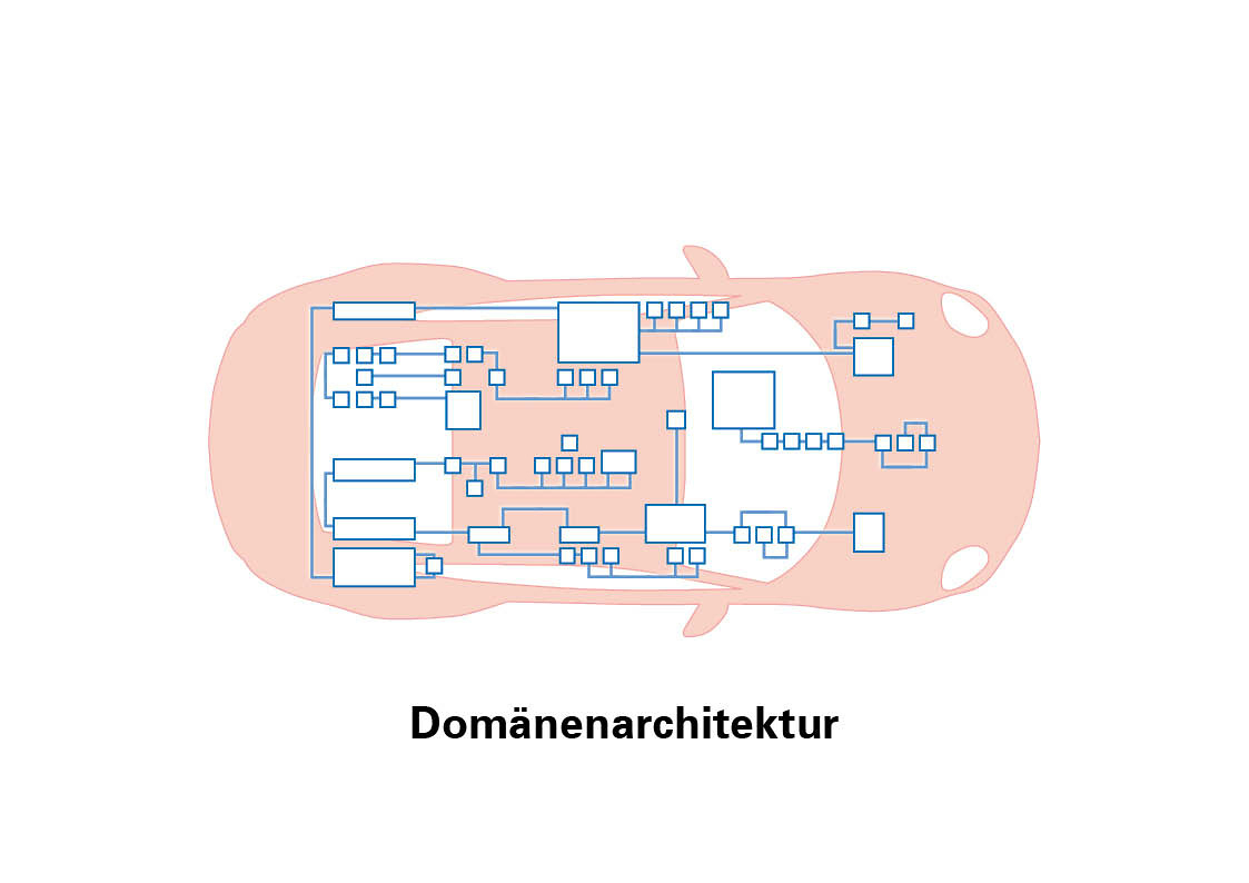 Doménarchitektúra