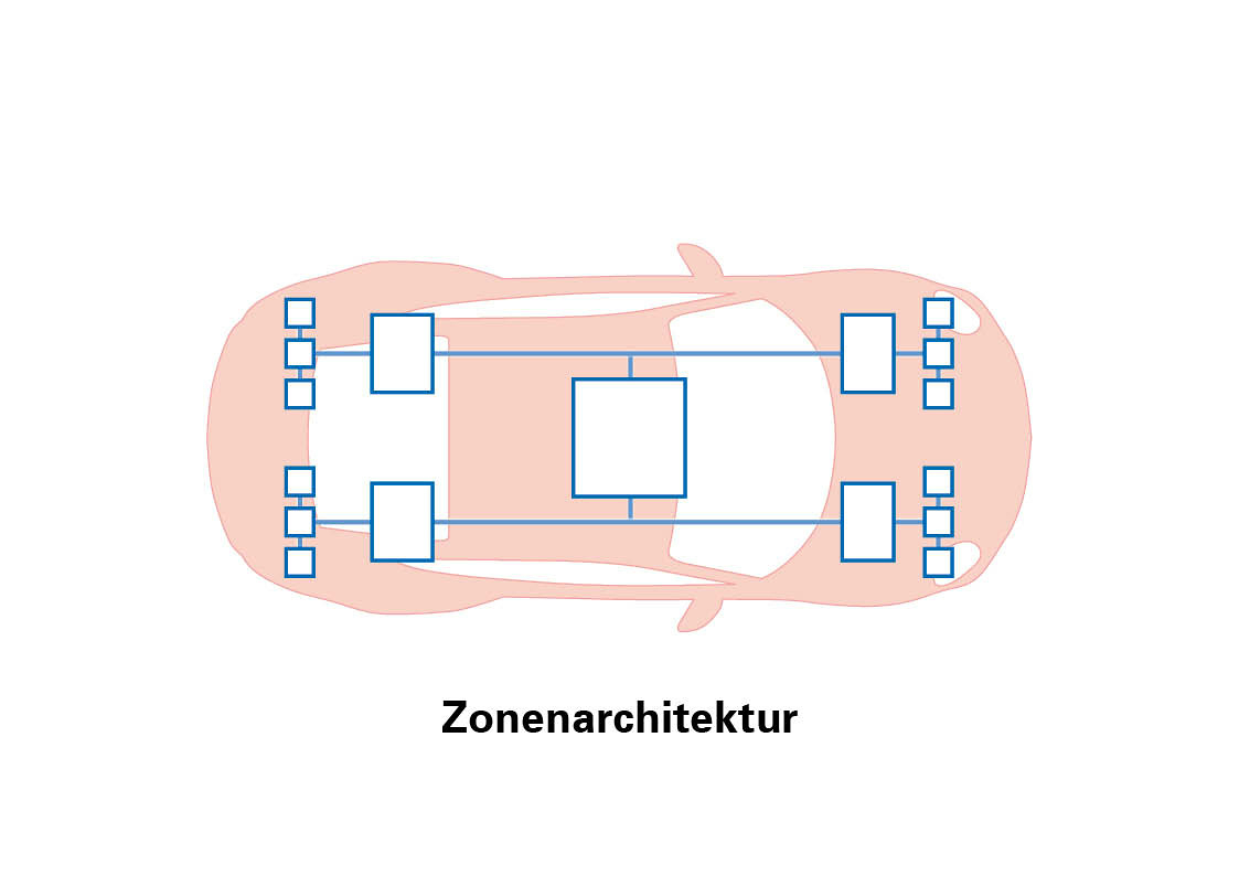 Zónás architektúra